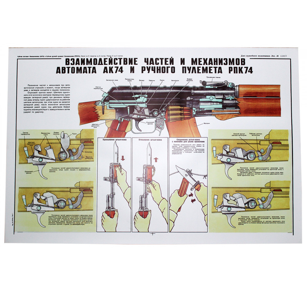 Работа частей механизмов ак 74. Автомат Калашникова плакат. Плакат АК 74. Взаимодействие частей и механизмов автомата. Взаимодействие частей и механизмов АК.