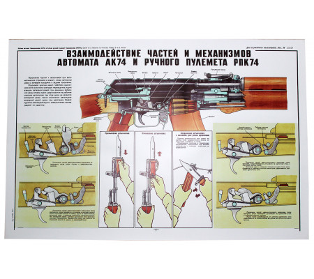 Poster "Interaction of parts and mechanisms of AK74 and RPK74"
